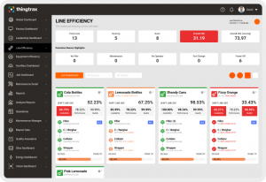 Thingtrax productivity dashboard