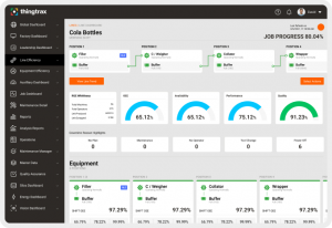 Thingtrax productivity dashboard